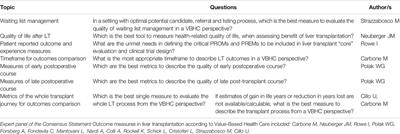 European Society for Organ Transplantation (ESOT) Consensus Statement on Outcome Measures in Liver Transplantation According to Value-Based Health Care